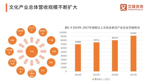 融合與新生 互聯(lián)網(wǎng)時(shí)代新文創(chuàng)浪潮下的數(shù)字創(chuàng)意軟件開發(fā)思考