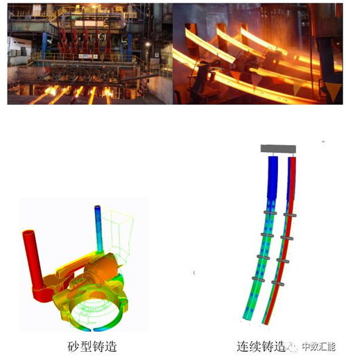 3D數(shù)字鑄造仿真軟件TherCast 輕松打造完美鑄件，賦能數(shù)字文化創(chuàng)意軟件開發(fā)